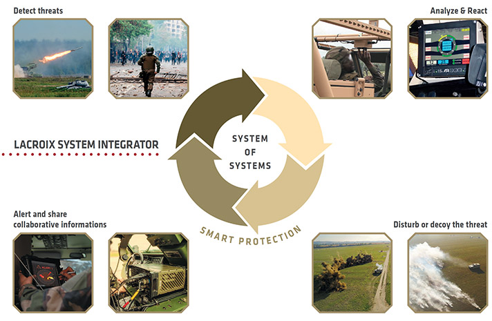 Lacroix Defense Vehicle Survivability Galix AOS Passive Countermeasures