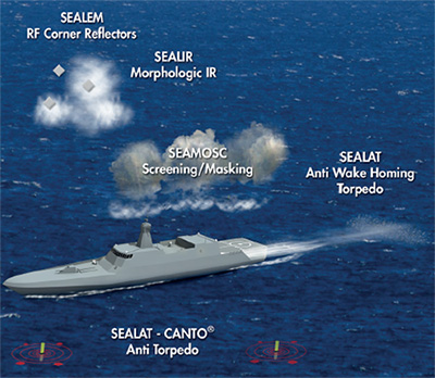 Lacroix Defense Naval Countermeasures Sylena System Seaclad Ammunition